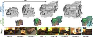 TransformerFusion: Monocular RGB Scene Reconstruction using Transformers